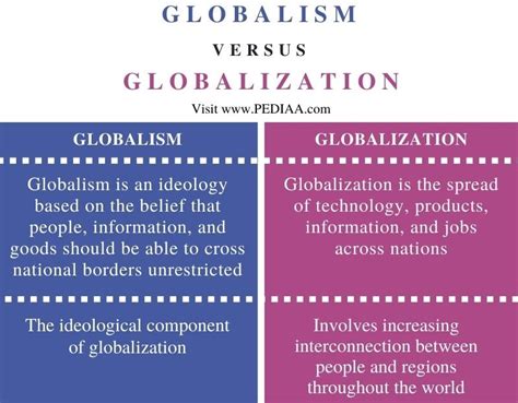 What is globalism. Things To Know About What is globalism. 